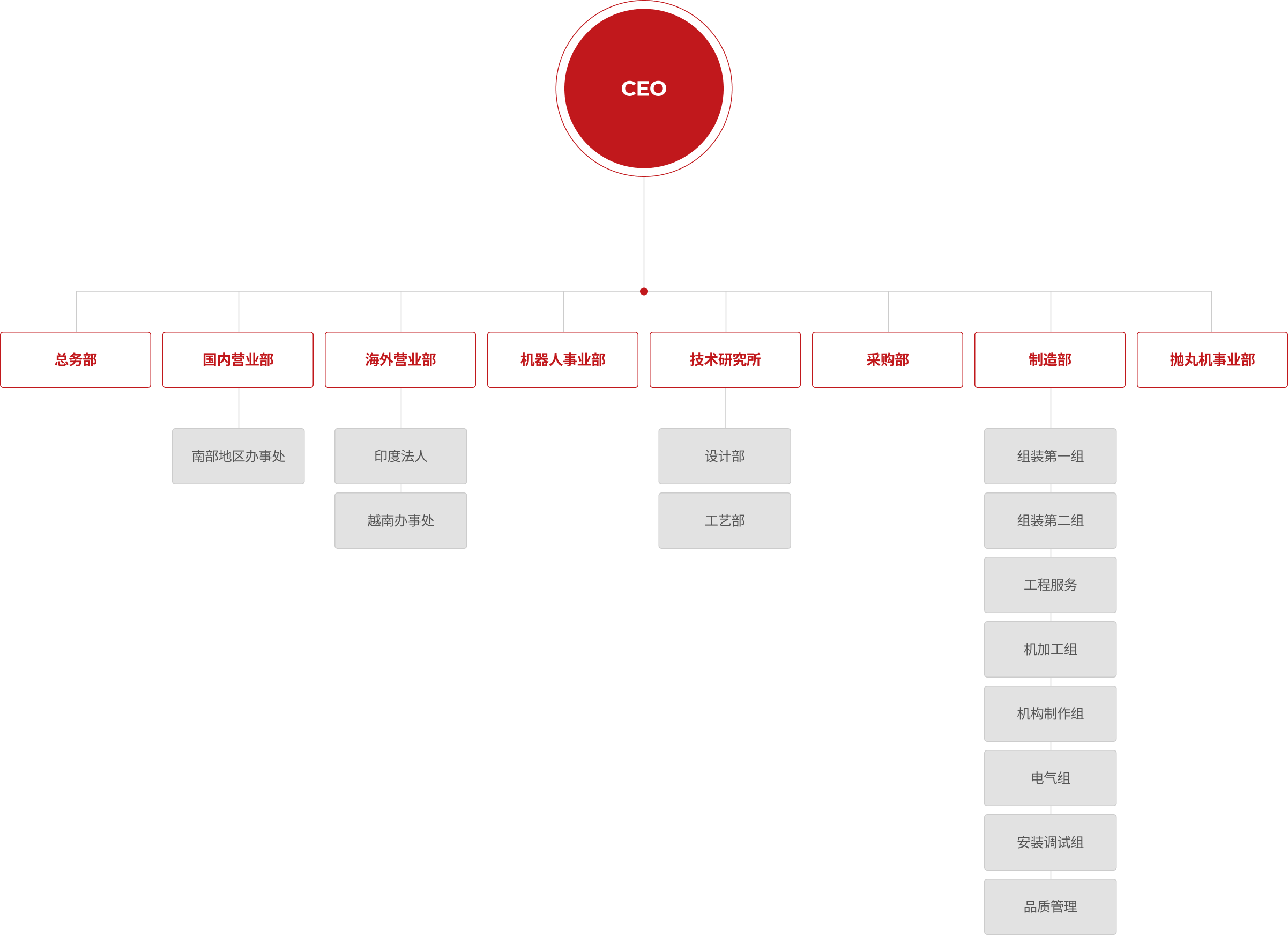 organization